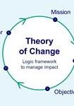 Theory of Change (Simplified)